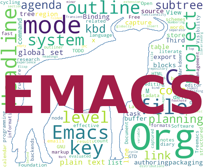 Emacs Erweiterungen für Vielschreiber