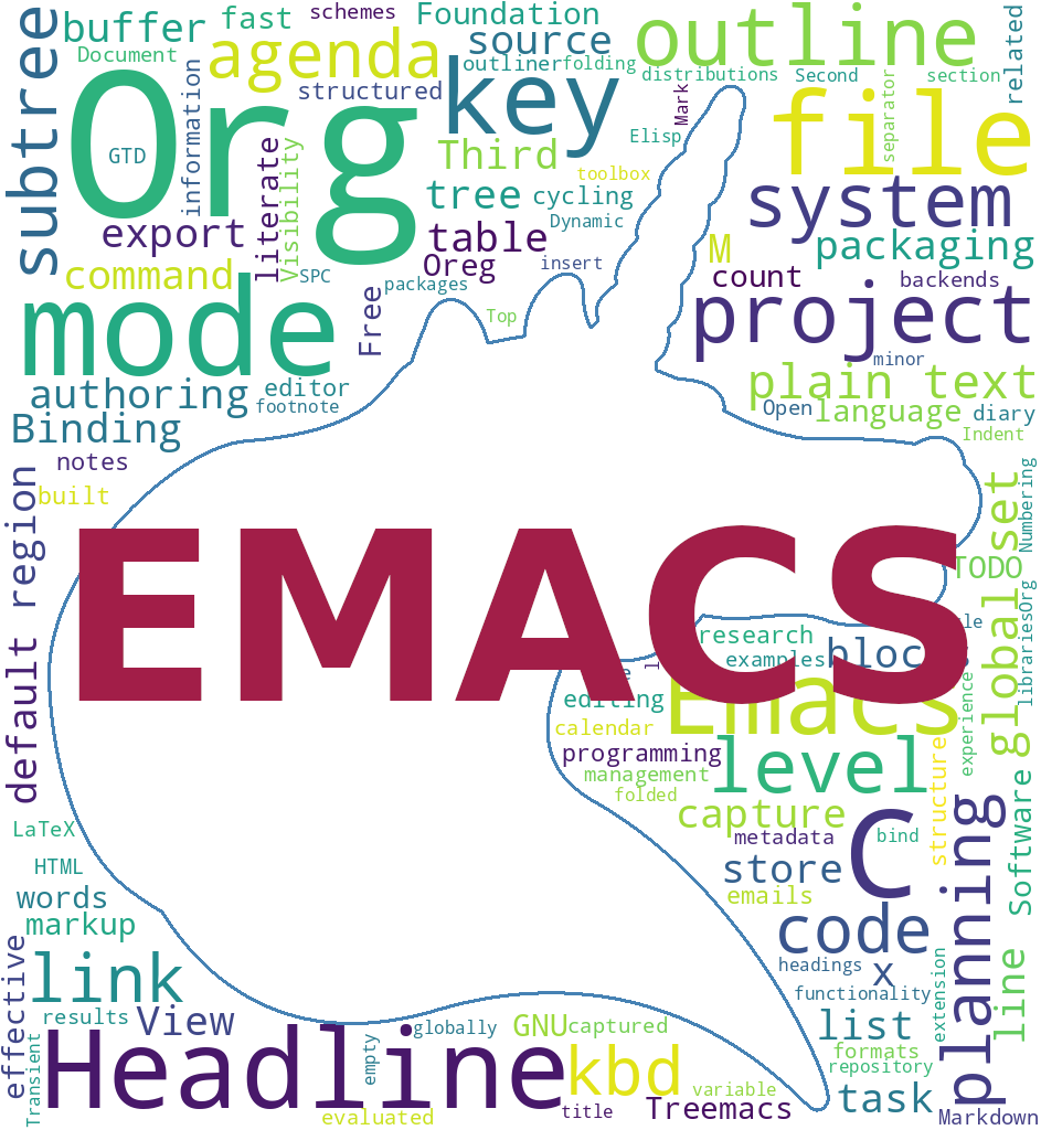 Emacs für Autoren